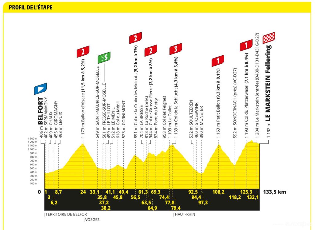 Preview Tour De France 2023 Stage 20 Escape Collective