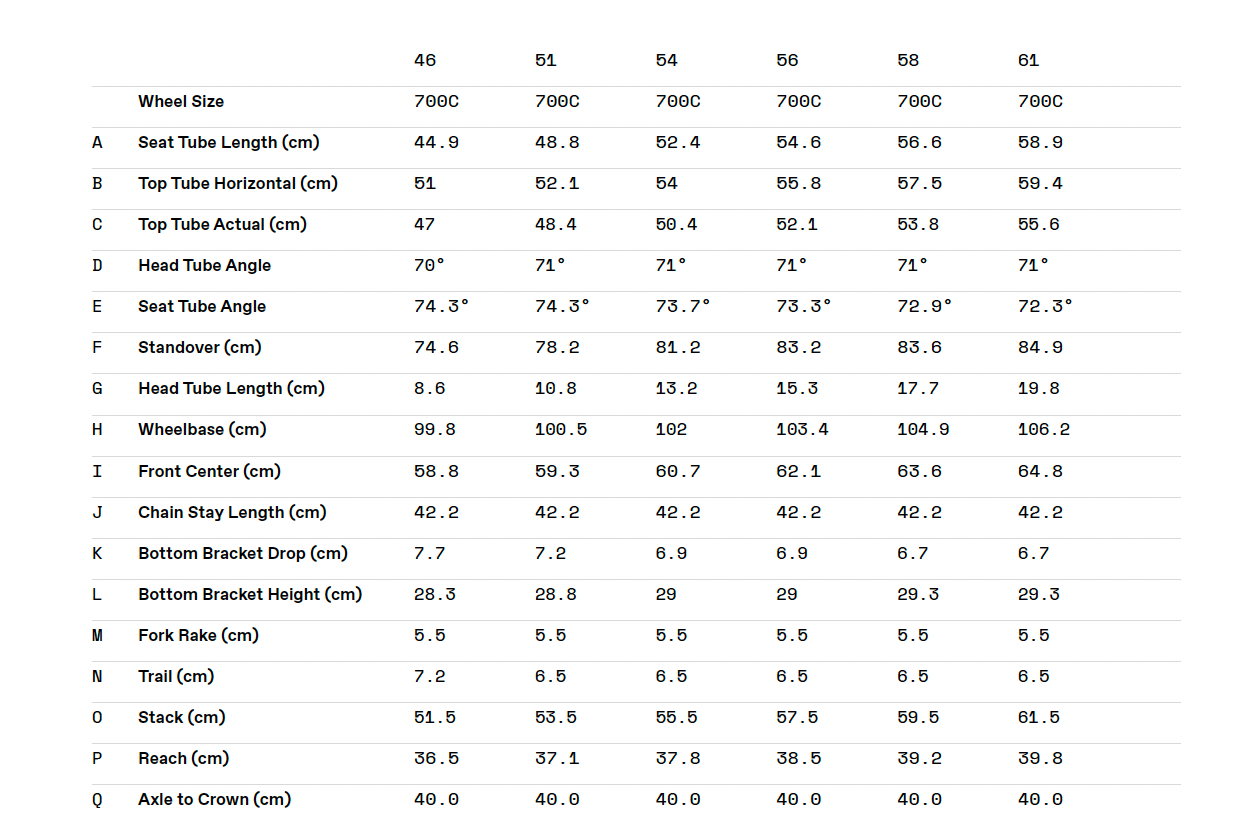 Cannondale SuperX geometry table