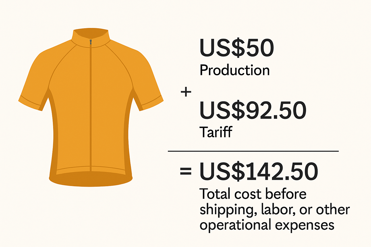 franetic-digital-marketing Infographic showing the cost impact of tariffs on cycling jerseys
