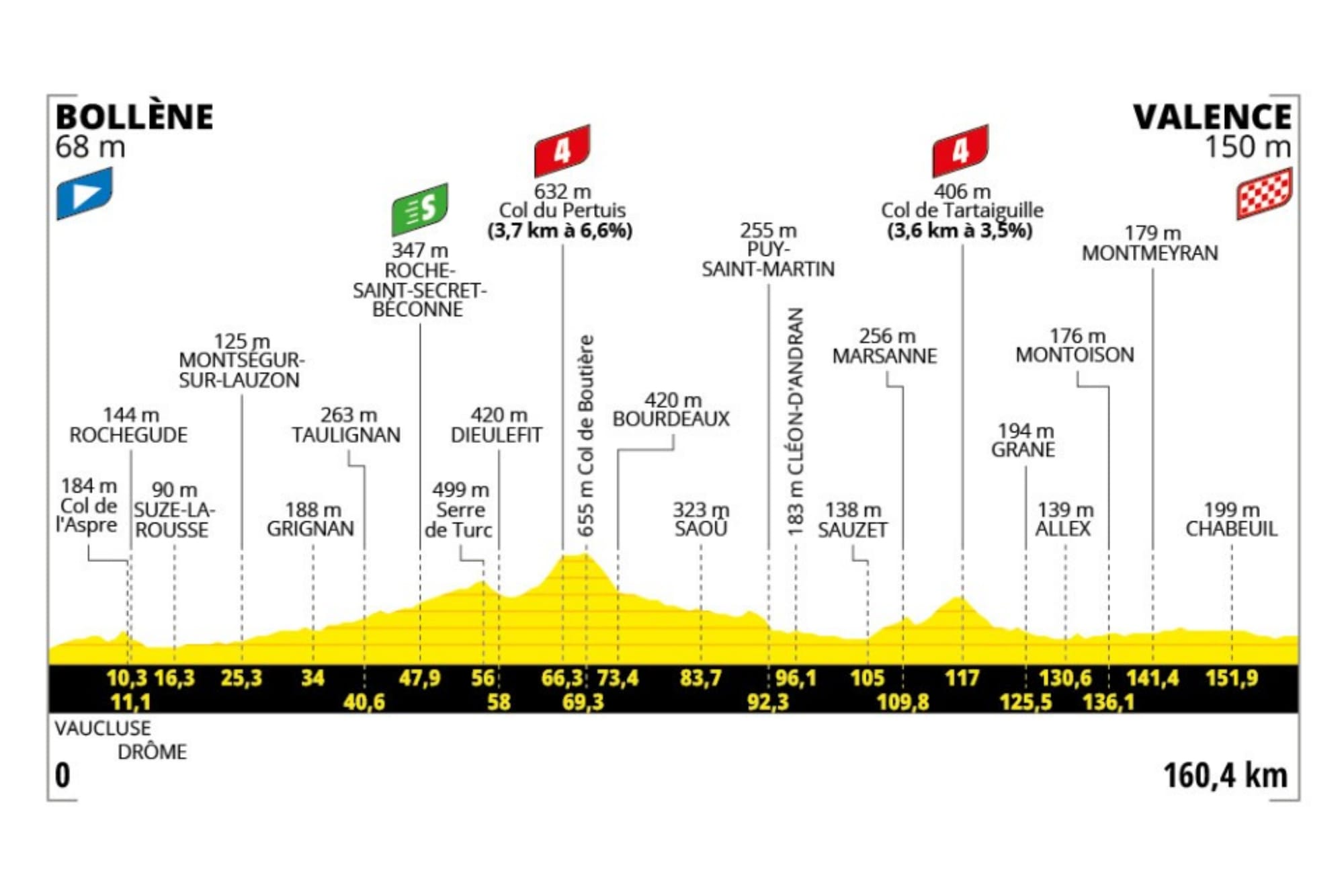 Preview: 2025 Tour de France, stage 17