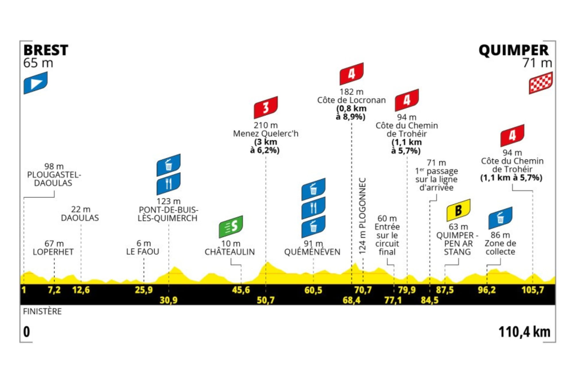 Preview: 2025 Tour de France Femmes avec Zwift, stage 2