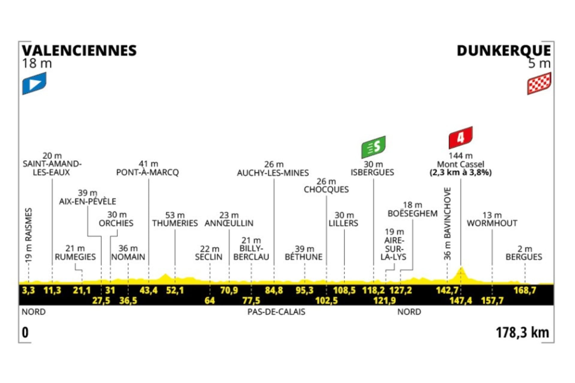 Preview: 2025 Tour de France, stage 3