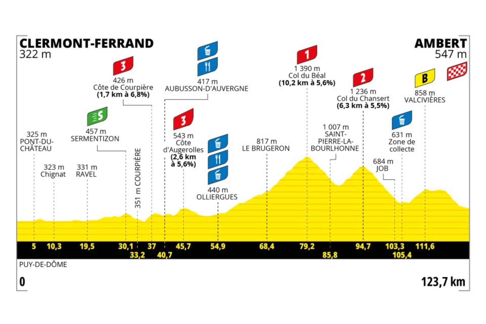 Preview: 2025 Tour de France Femmes avec Zwift, stage 6
