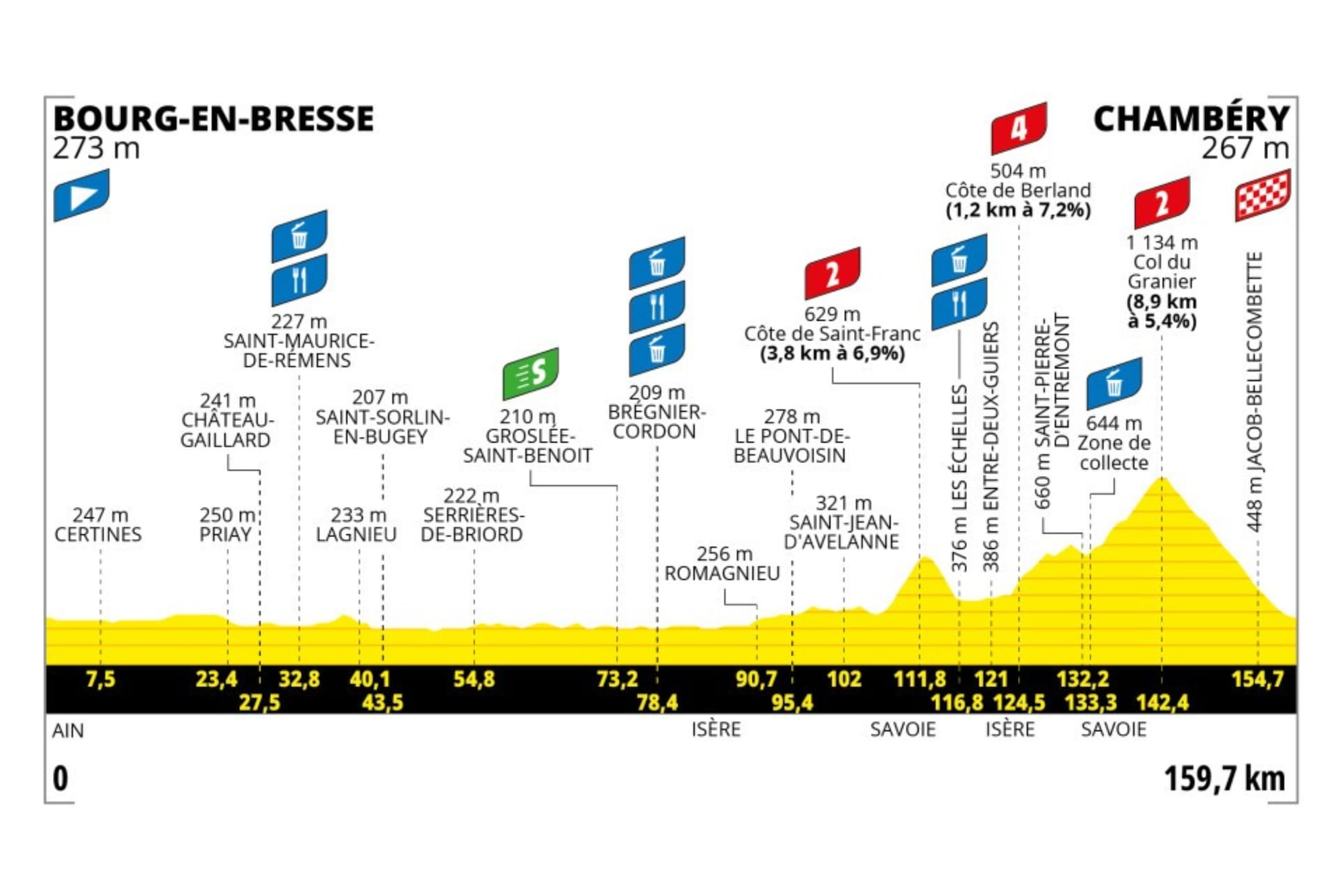Preview: 2025 Tour de France Femmes avec Zwift, stage 7