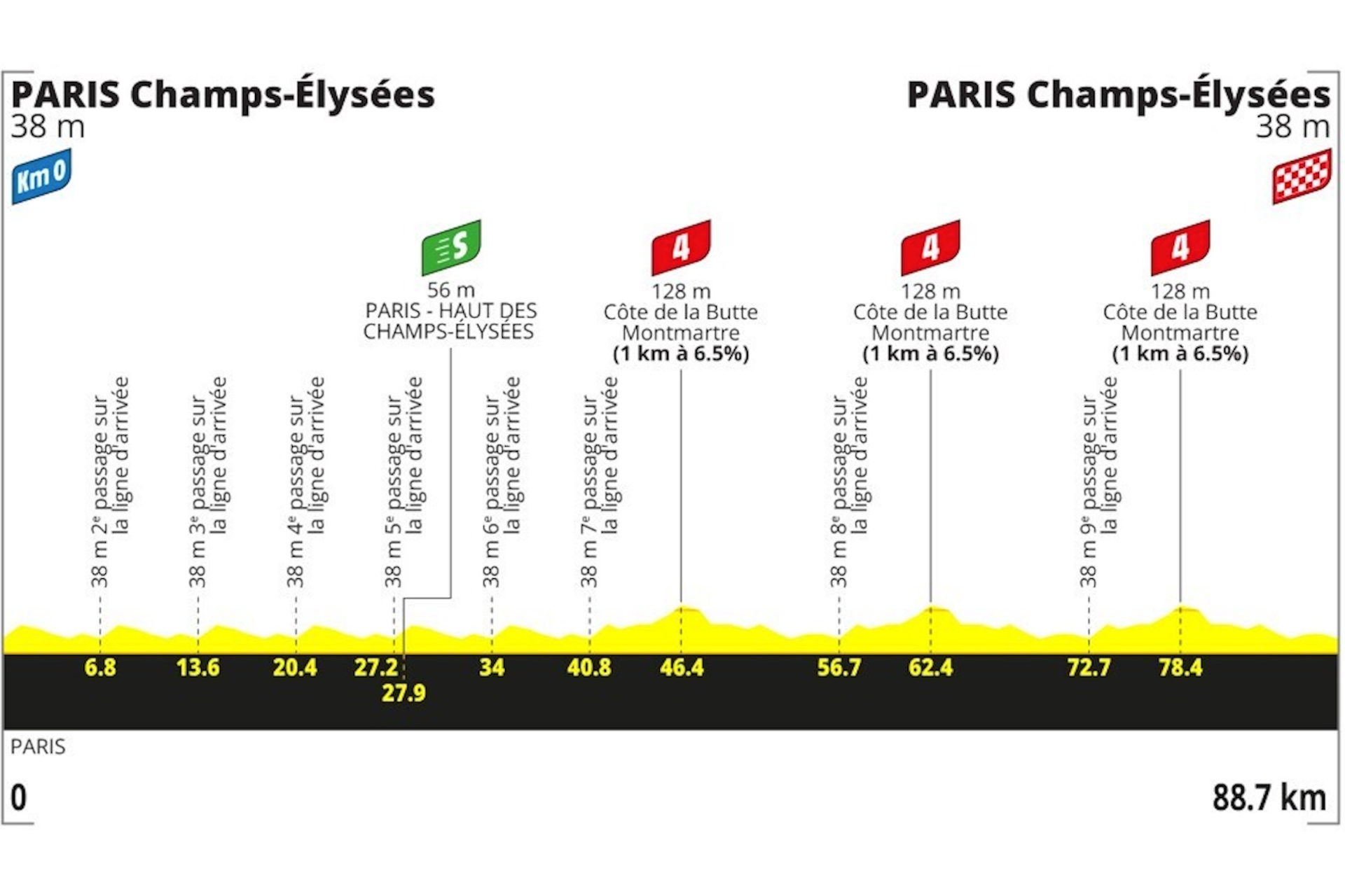 Preview: 2026 Tour de France, stage 21