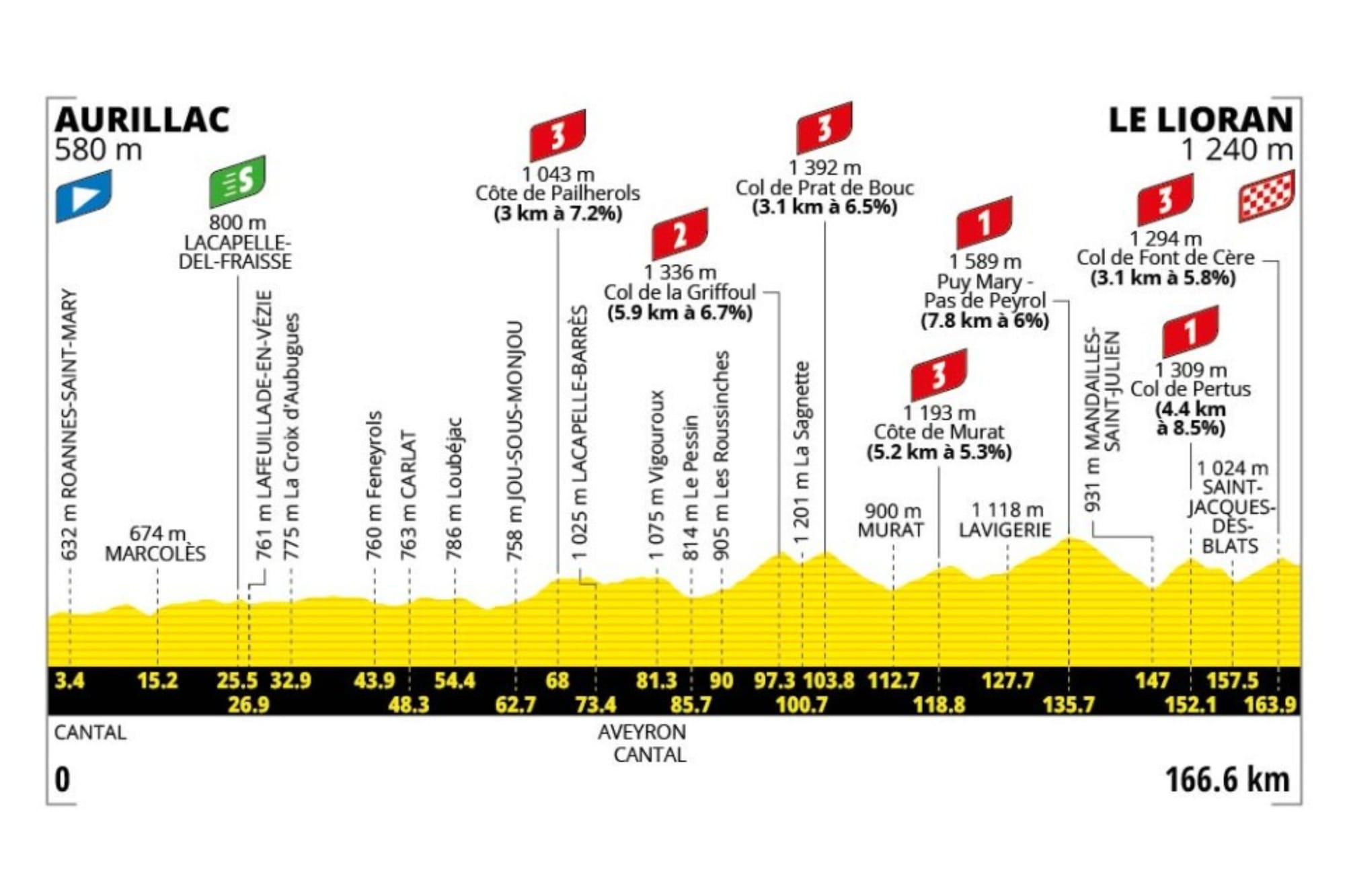 Preview: 2026 Tour de France, stage 10