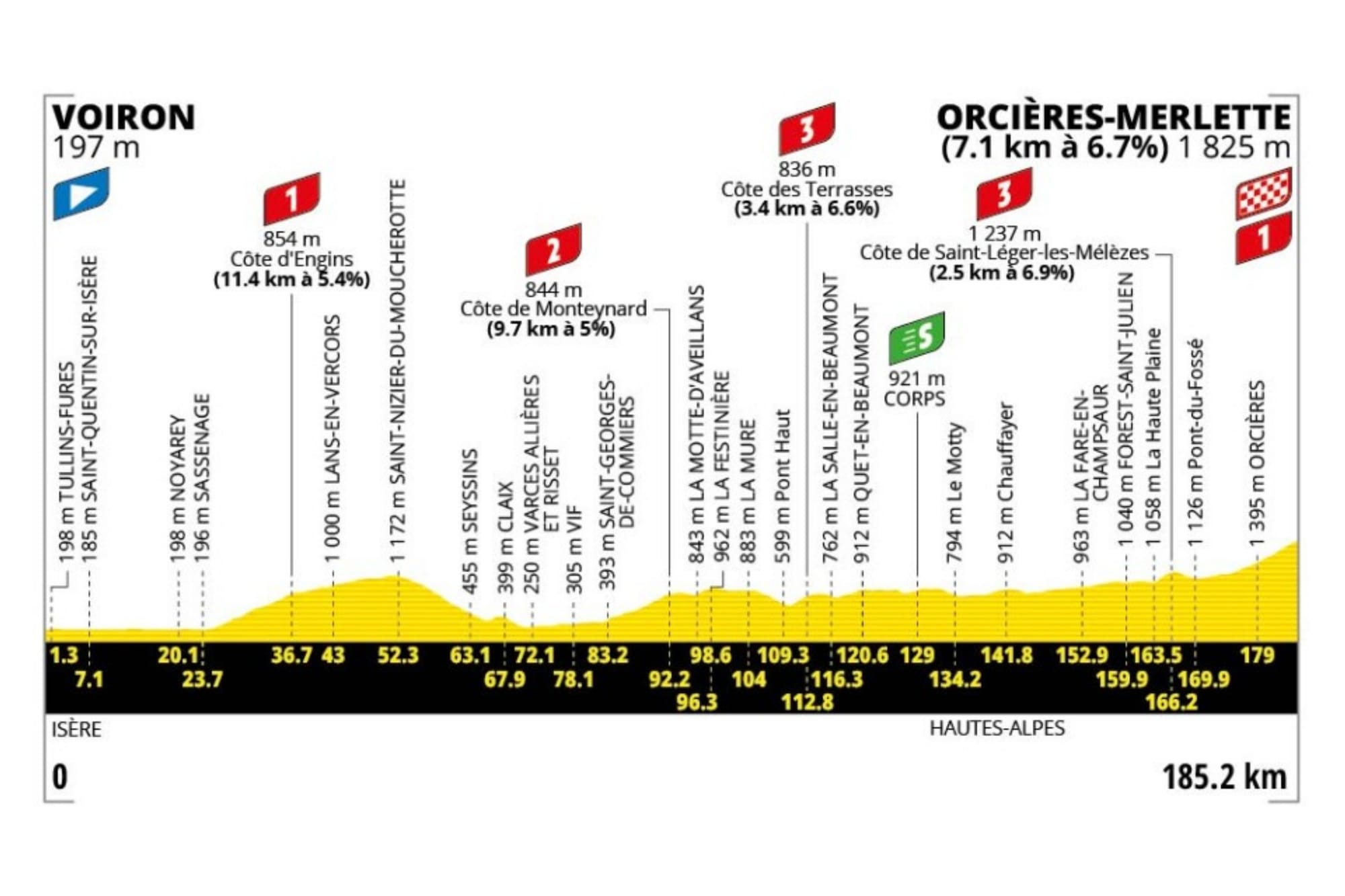 Preview: 2026 Tour de France, stage 18