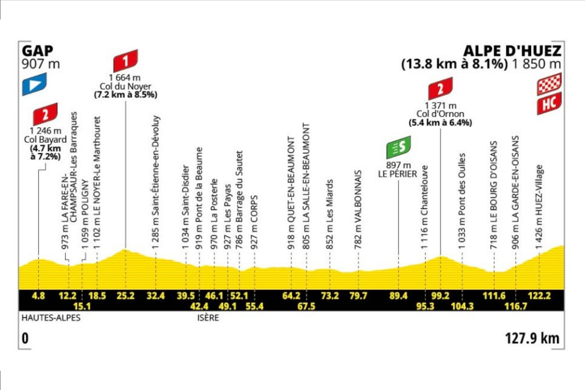 Preview: 2026 Tour de France, stage 19