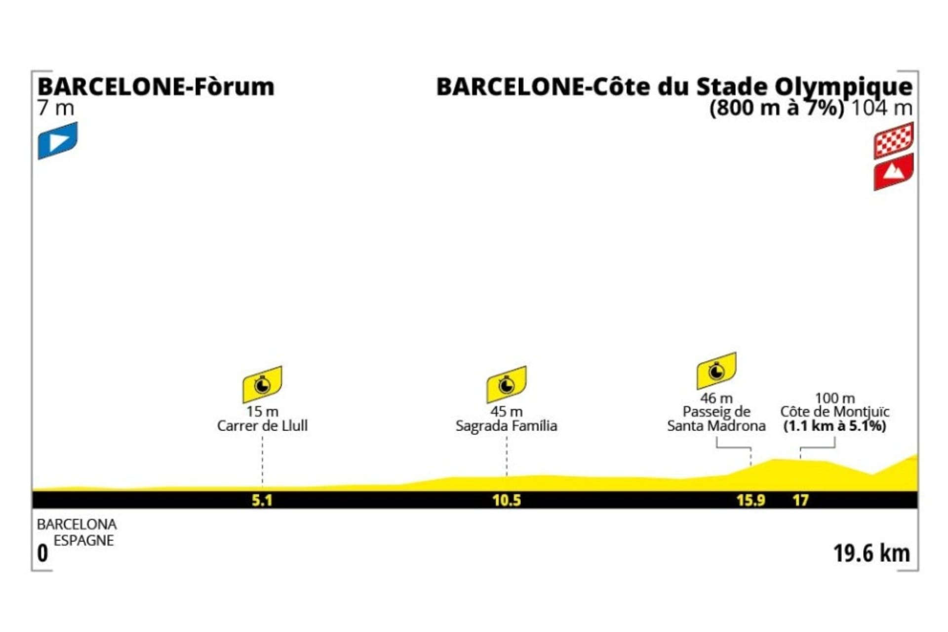 Preview: 2026 Tour de France, stage 1
