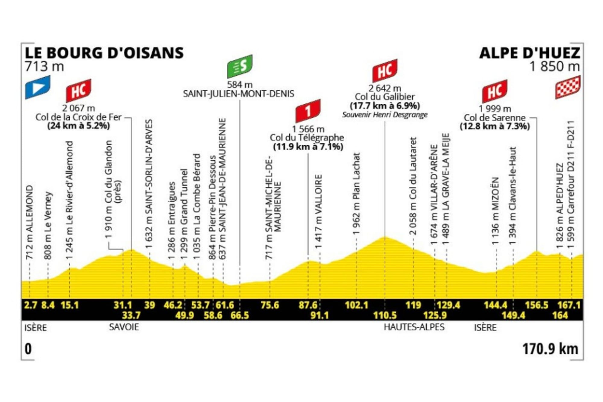 Preview: 2026 Tour de France, stage 20