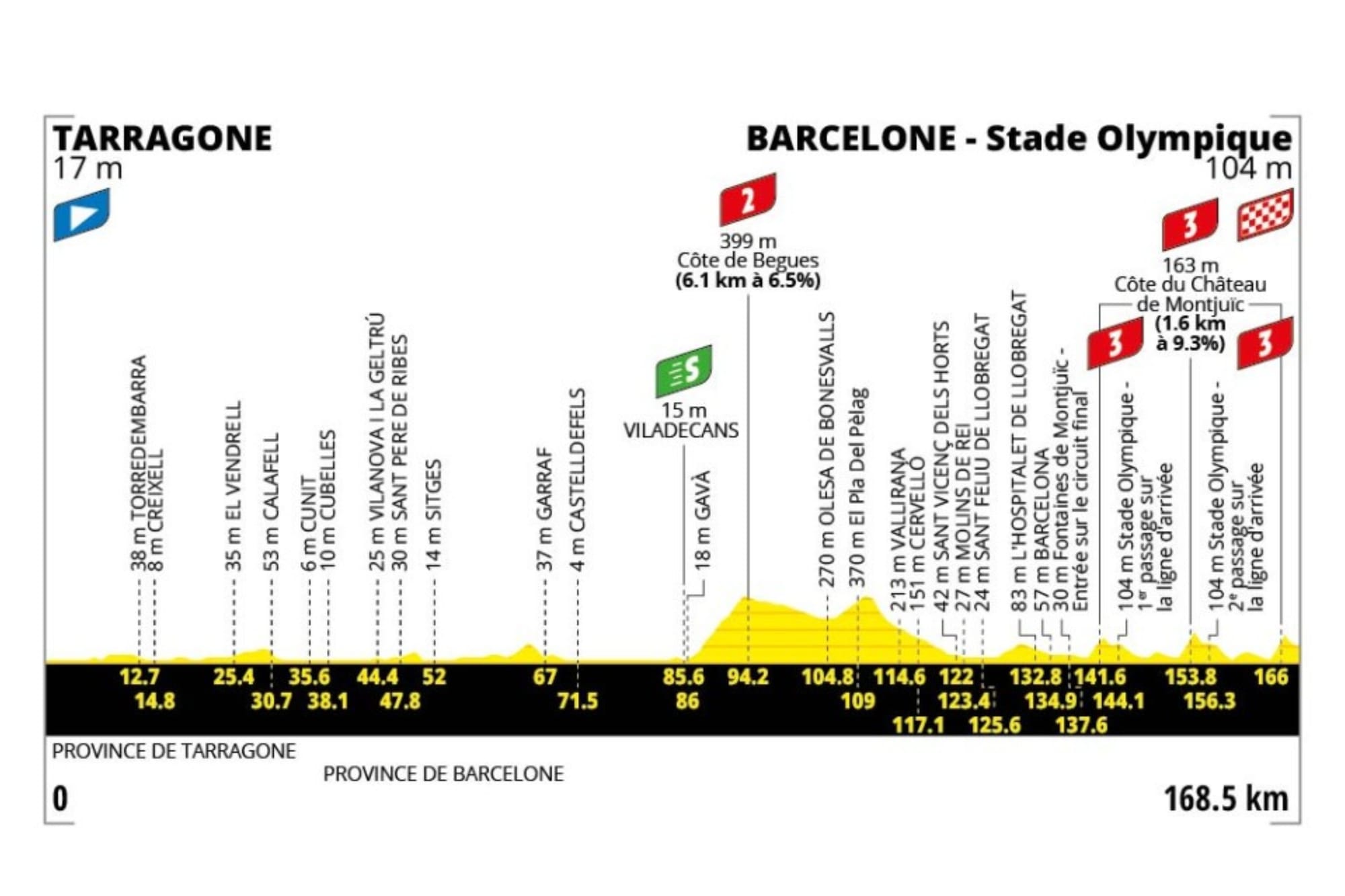Preview: 2026 Tour de France, stage 2