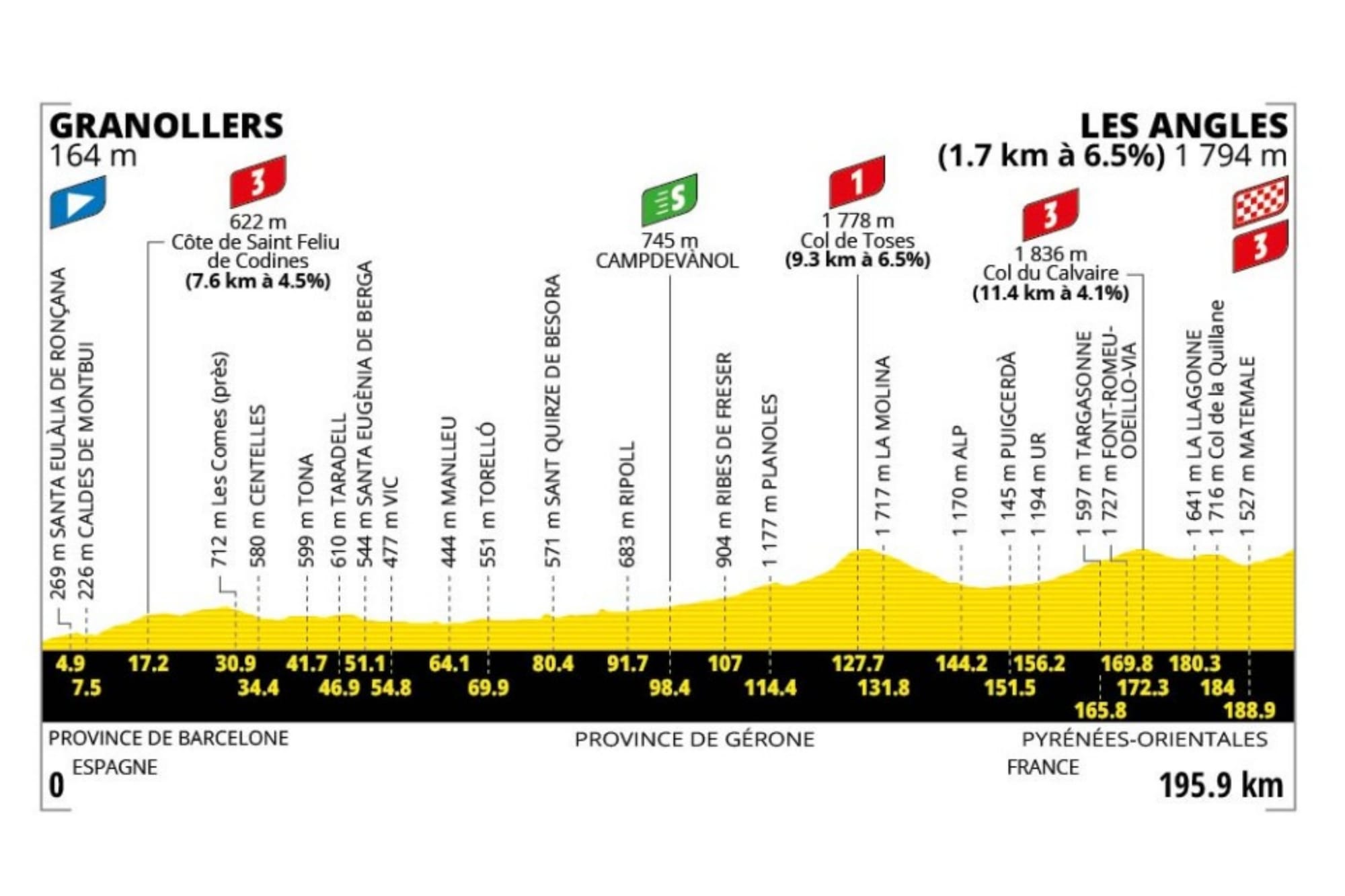 Preview: 2026 Tour de France, stage 3