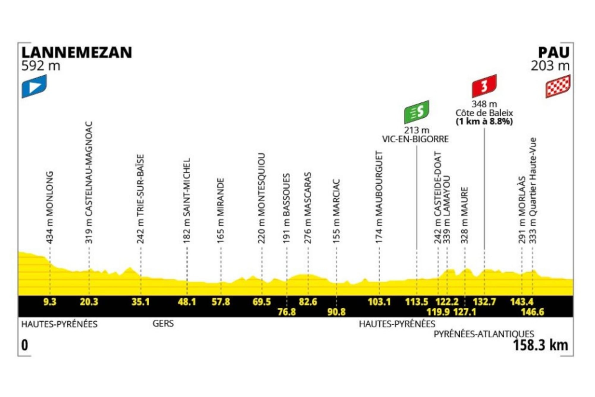 Preview: 2026 Tour de France, stage 5