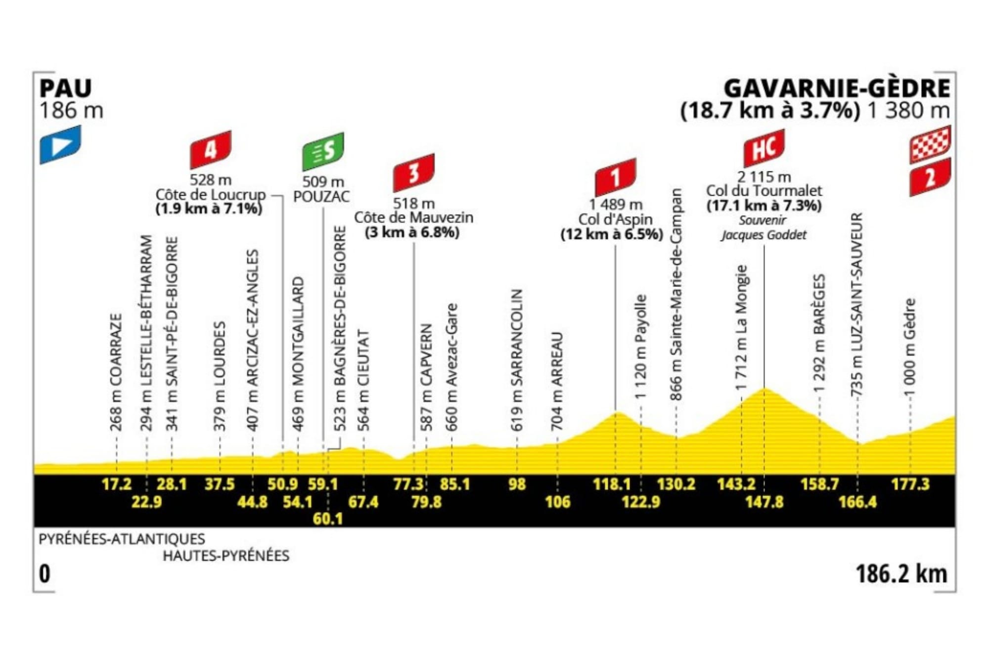 Preview: 2026 Tour de France, stage 6