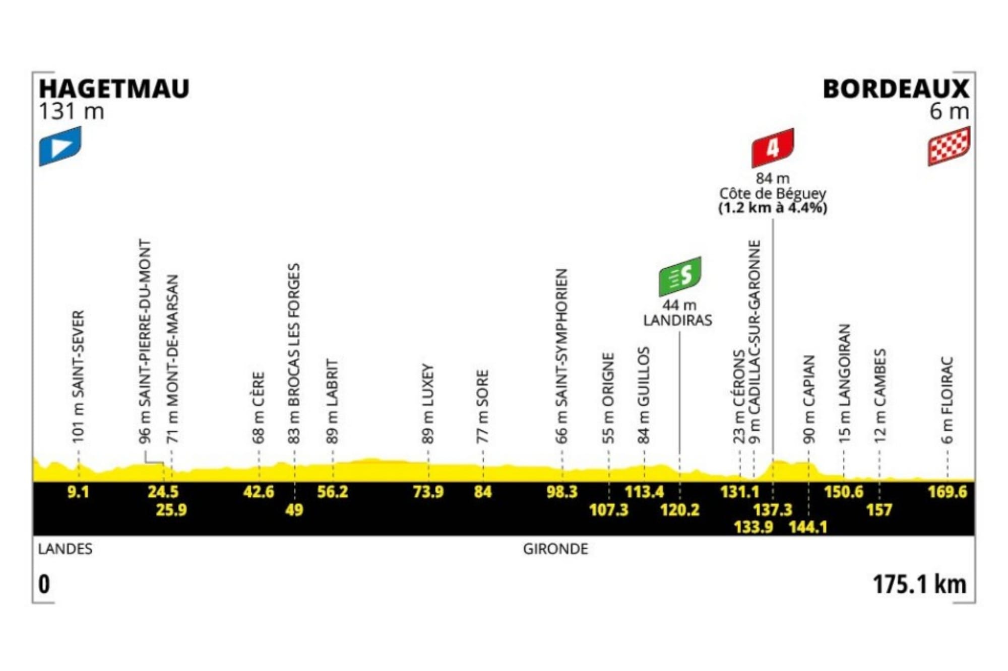 Preview: 2026 Tour de France, stage 7