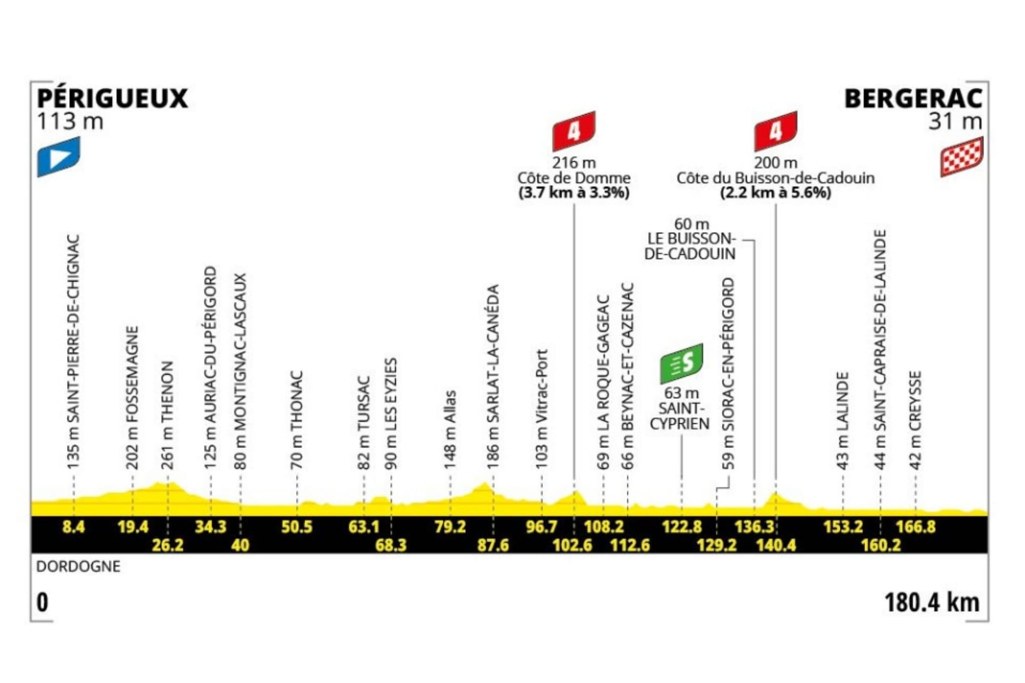 Preview: 2026 Tour de France, stage 8