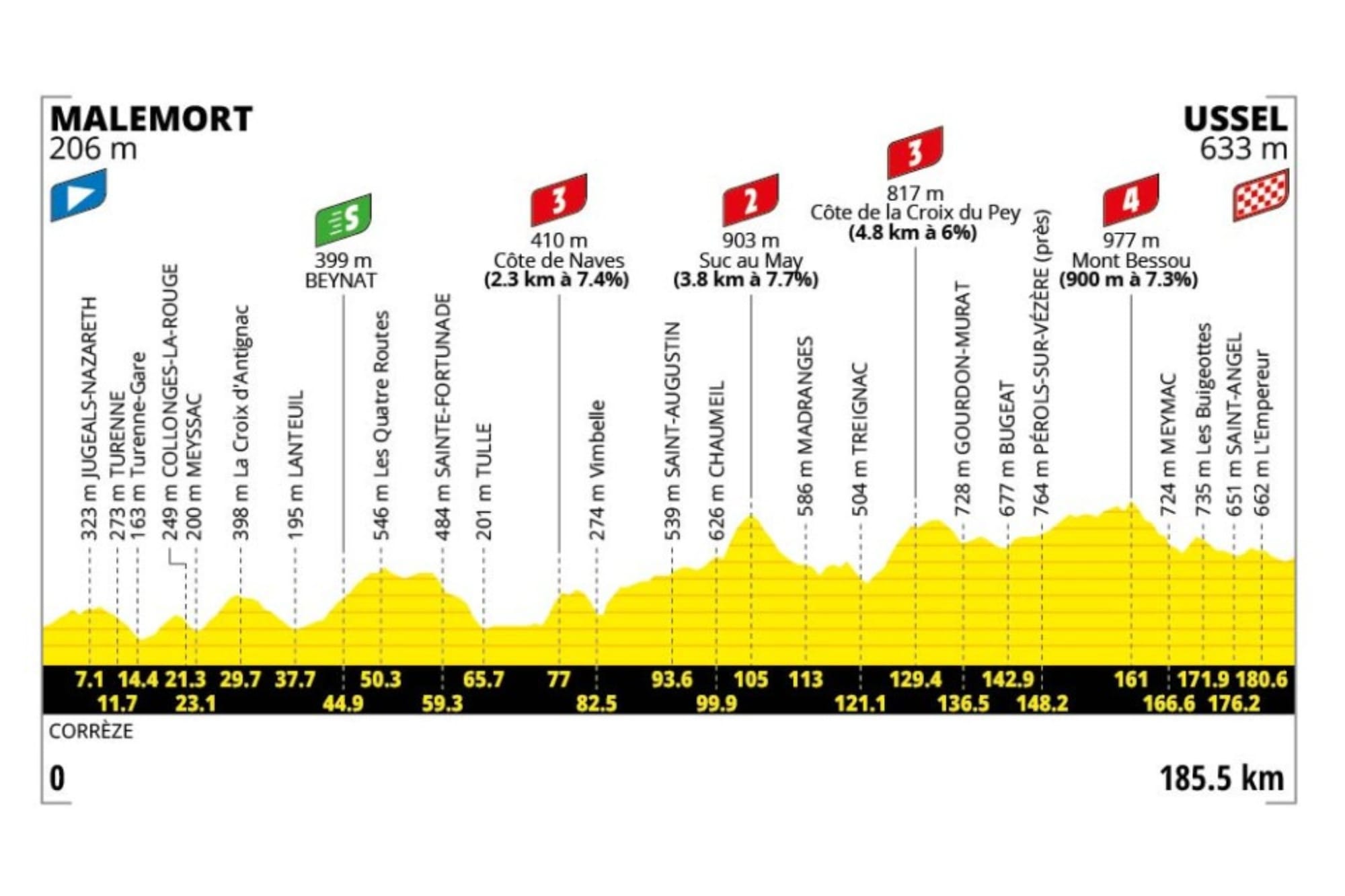 Preview: 2026 Tour de France, stage 9