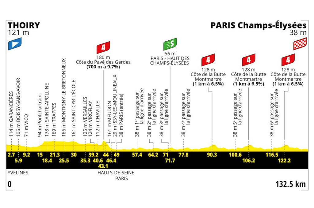 Preview: 2026 Tour de France, stage 21