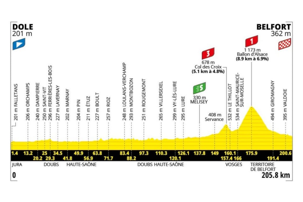Preview: 2026 Tour de France, stage 13