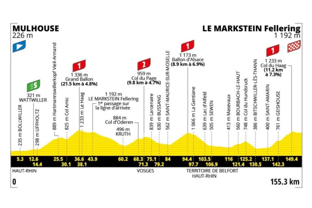 Preview: 2026 Tour de France, stage 14