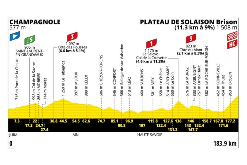 Preview: 2026 Tour de France, stage 15