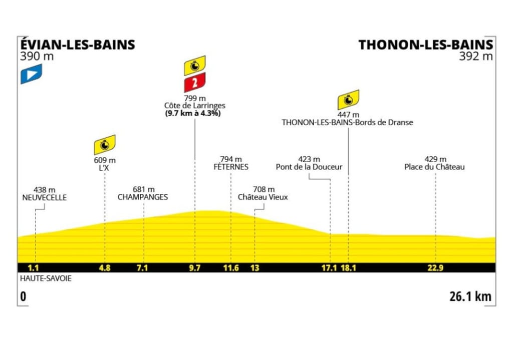 Preview: 2026 Tour de France, stage 16