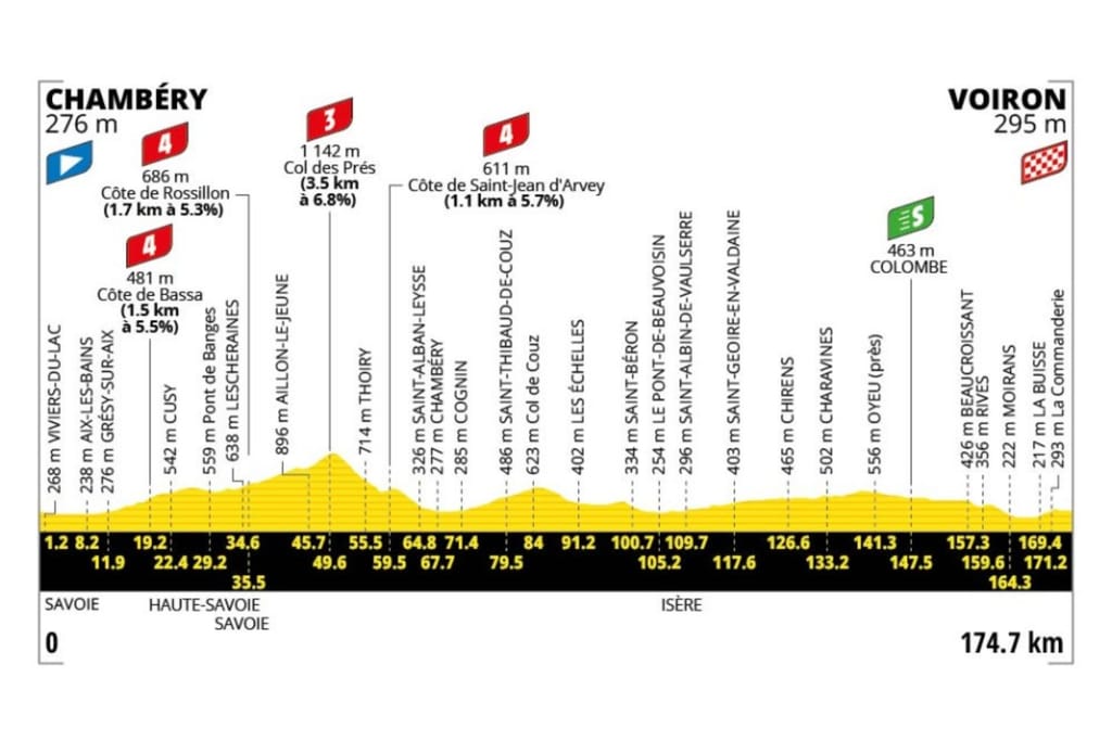 Preview: 2026 Tour de France, stage 17