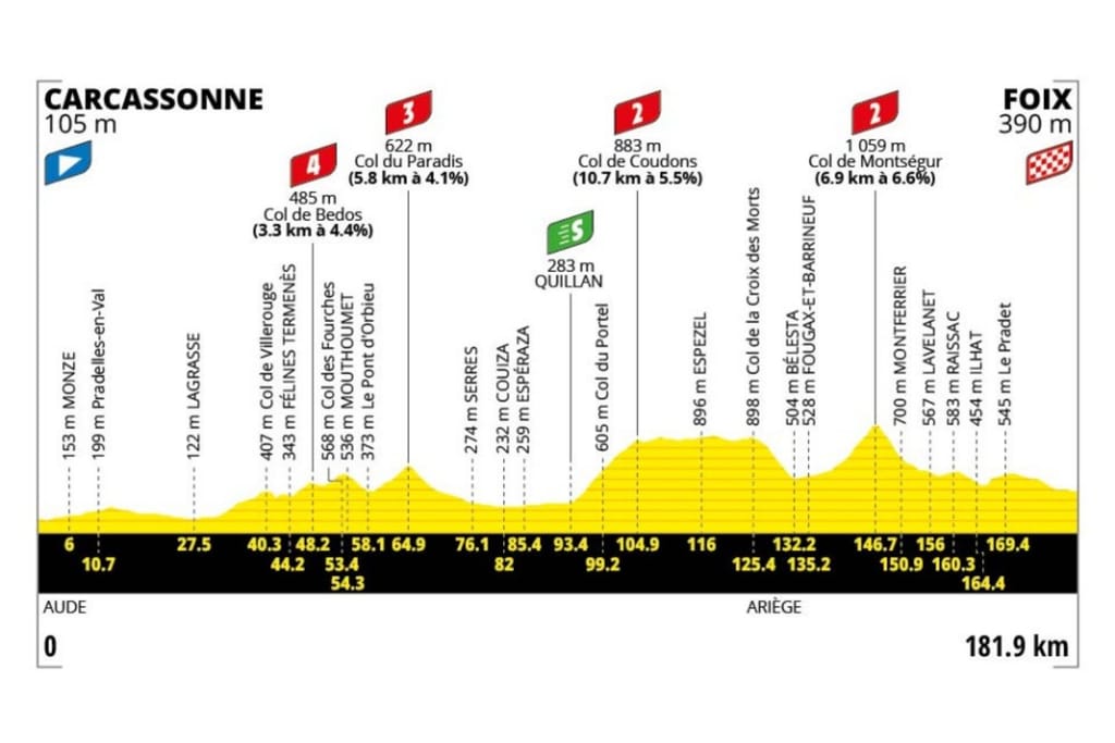 Preview: 2026 Tour de France, stage 4