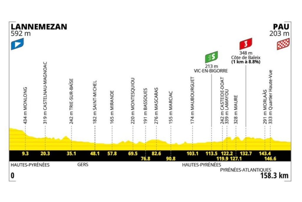 Preview: 2026 Tour de France, stage 5