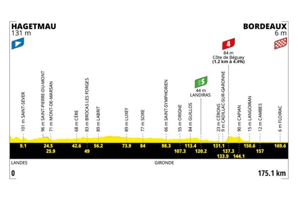 Preview: 2026 Tour de France, stage 7