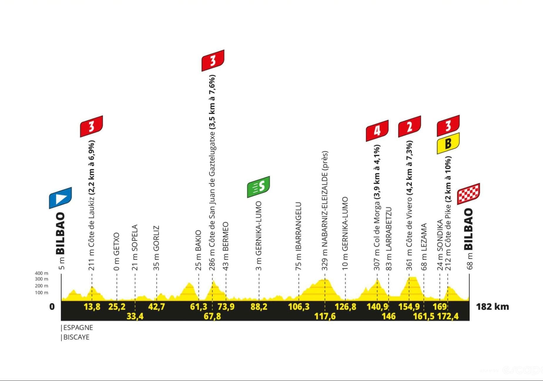 Preview: Tour de France 2023 stage 1