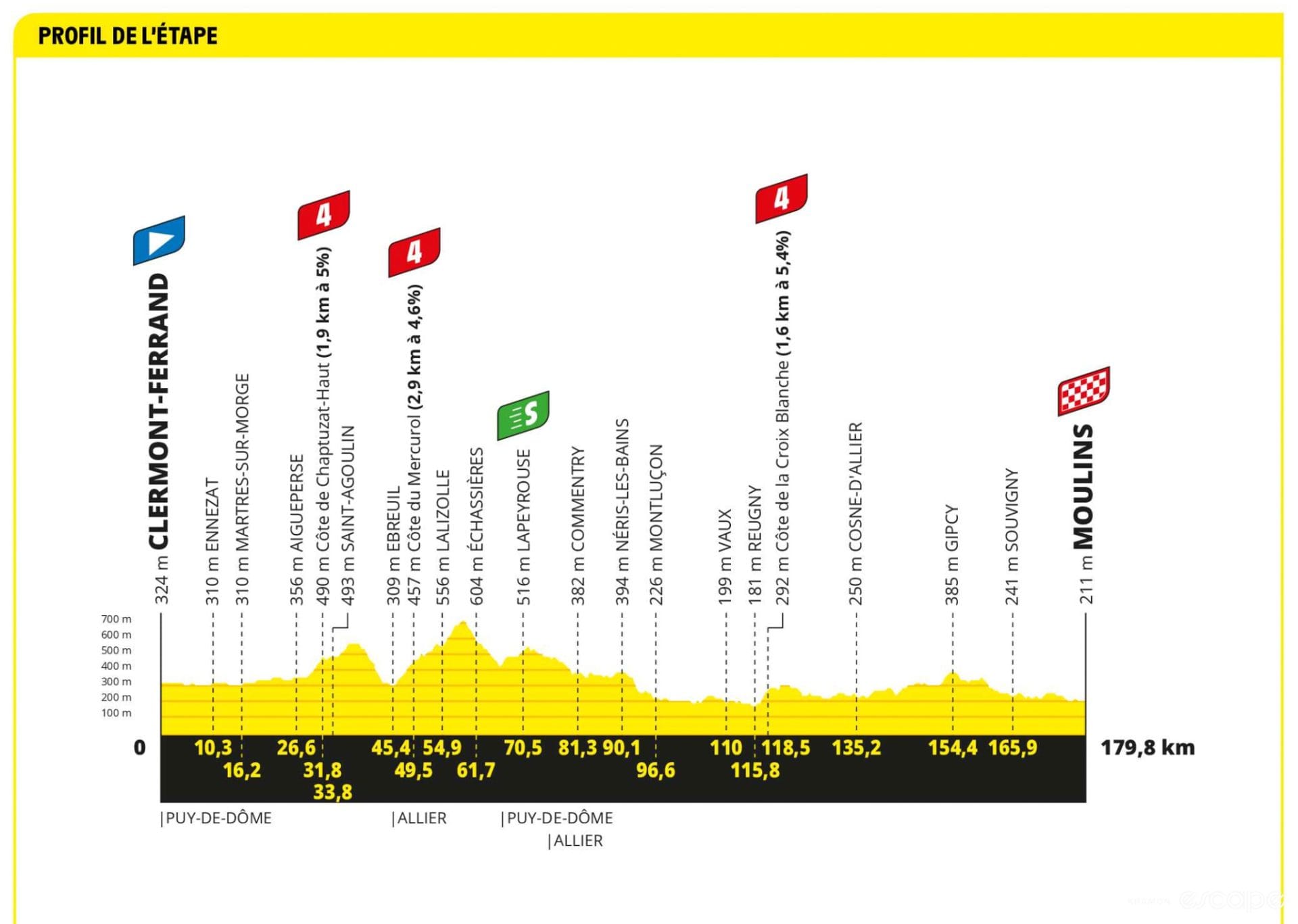 Preview: Tour de France 2023 stage 11