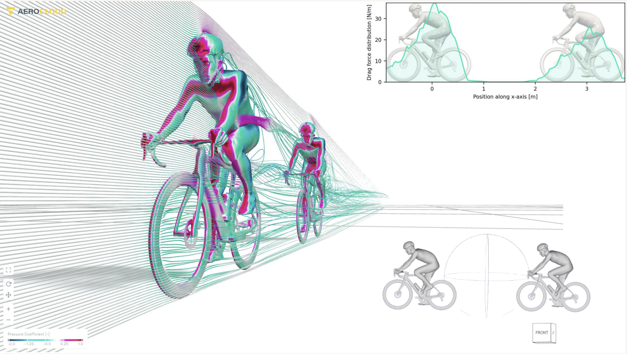 Is it easier to draft an aero or a not-aero rider?