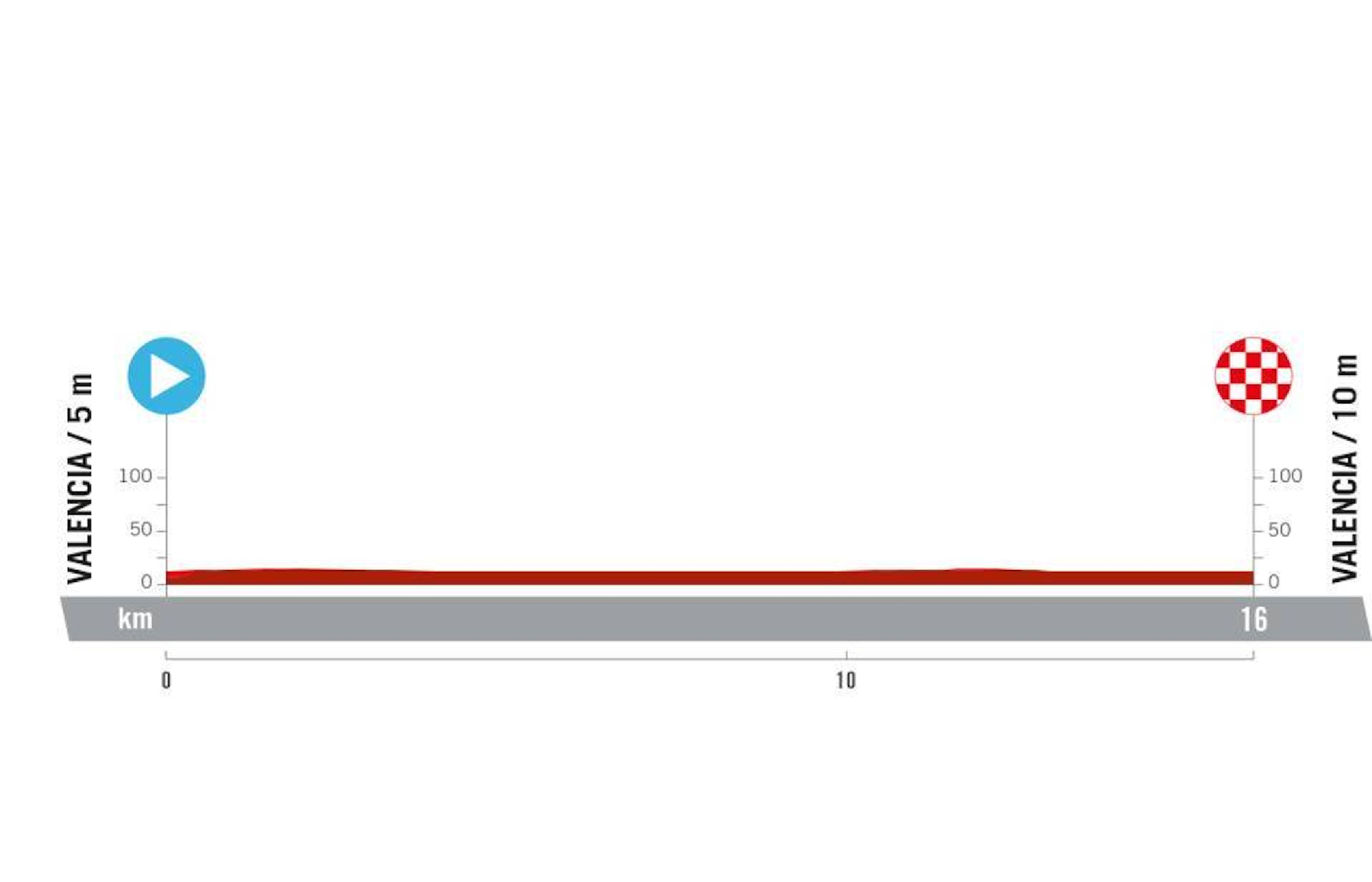 La Vuelta España Femenina Preview: Stage 1 TTT