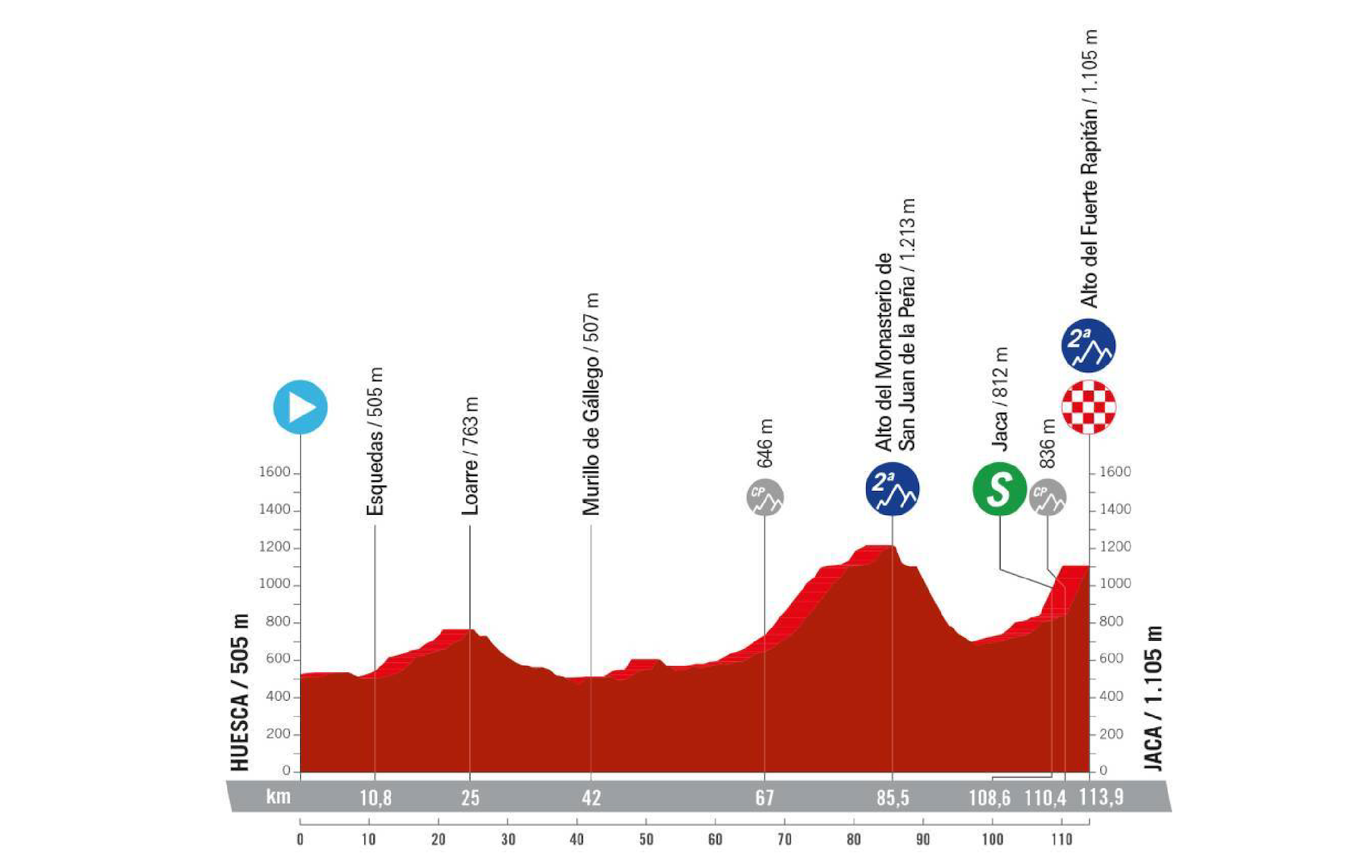 La Vuelta España Femenina Preview: Stage 5