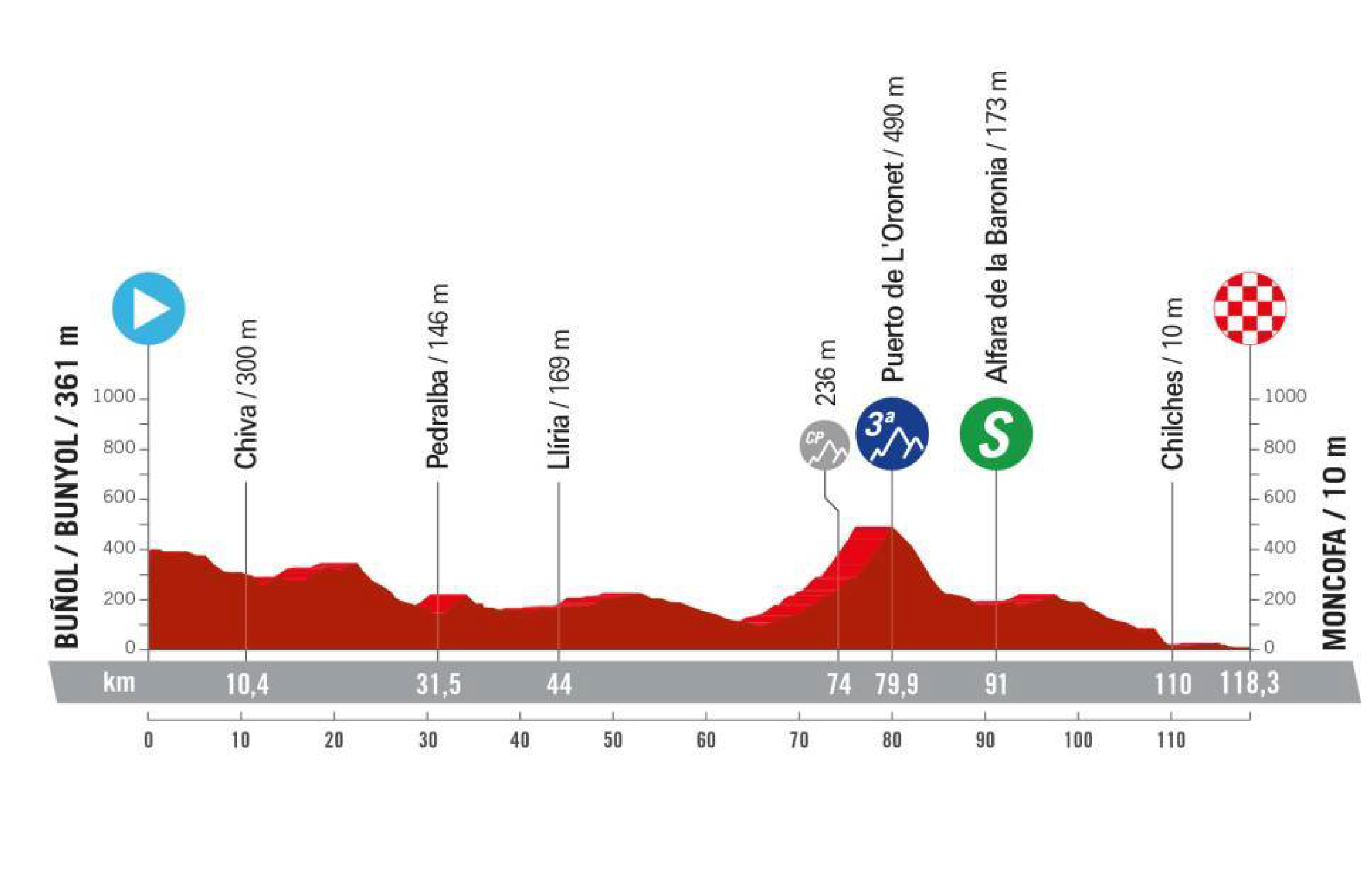 La Vuelta España Femenina preview: Stage 2