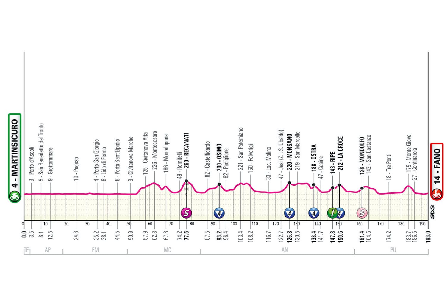 Giro d'Italia Preview: Stage 12