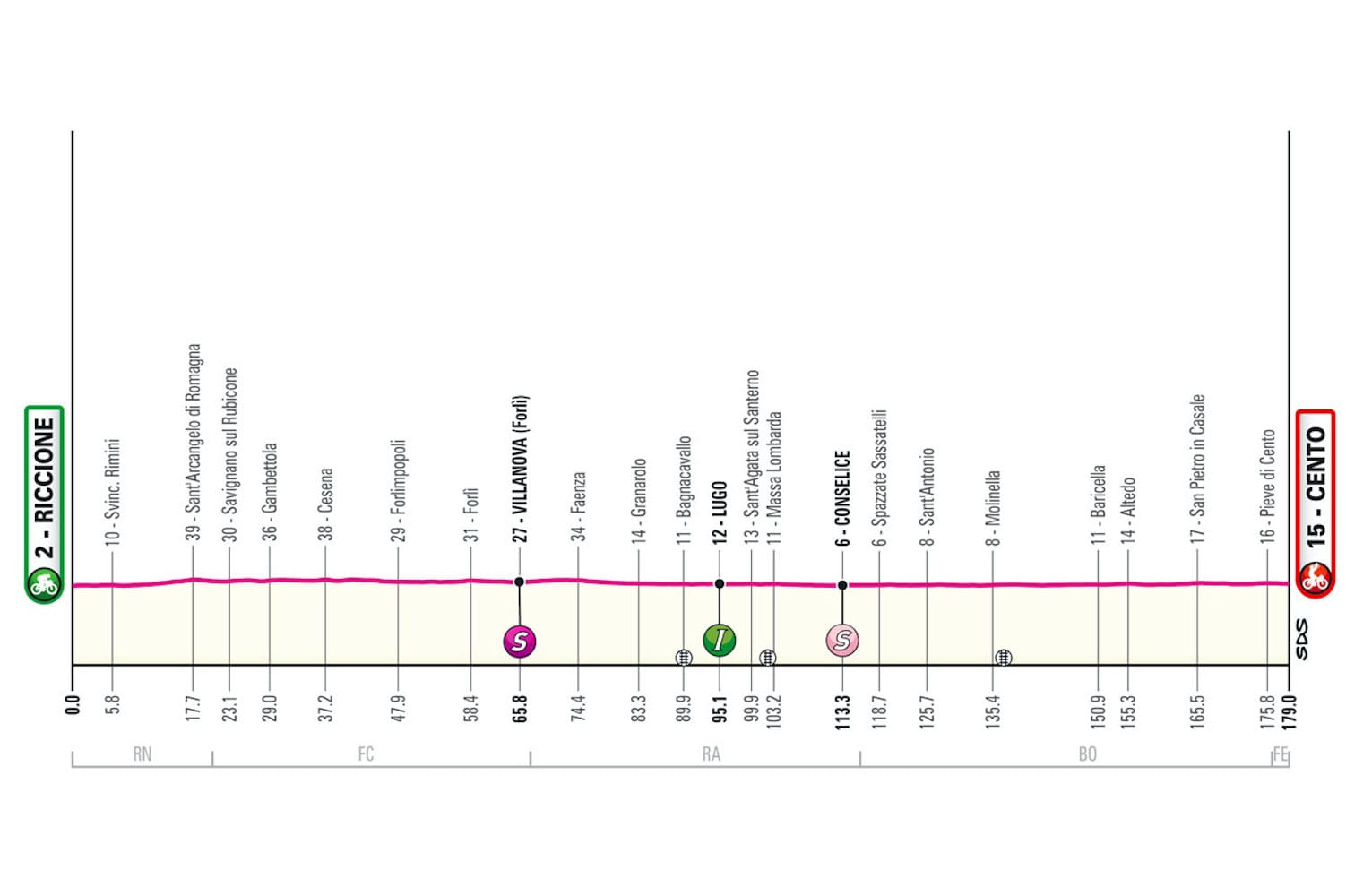 Giro d'Italia Preview: Stage 13