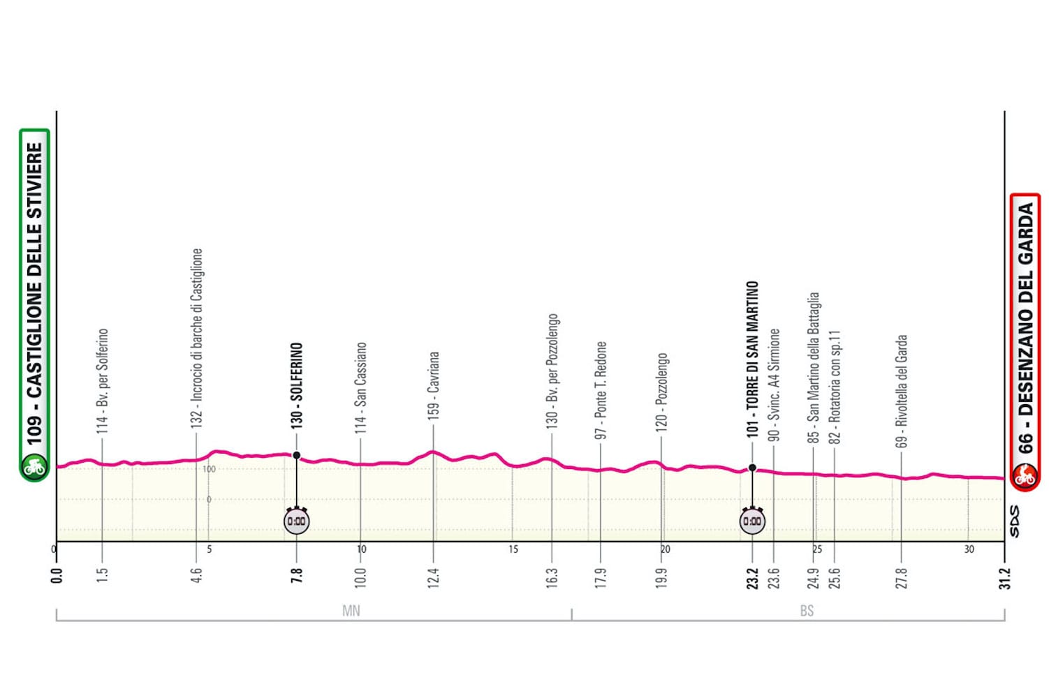 Giro d'Italia Preview: Stage 14