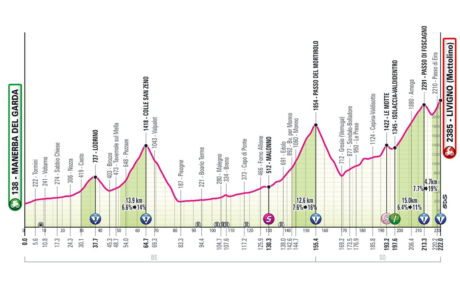 Giro d’Italia Preview: Stage 15