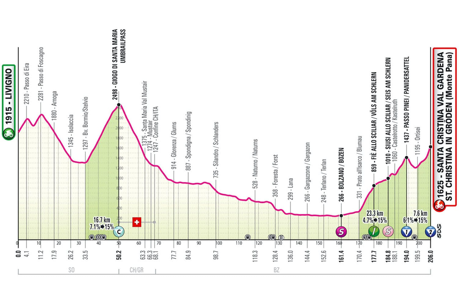 Giro d'Italia Preview: Stage 16