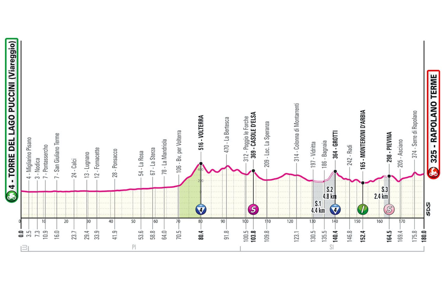 Giro d'Italia Preview: Stage 6