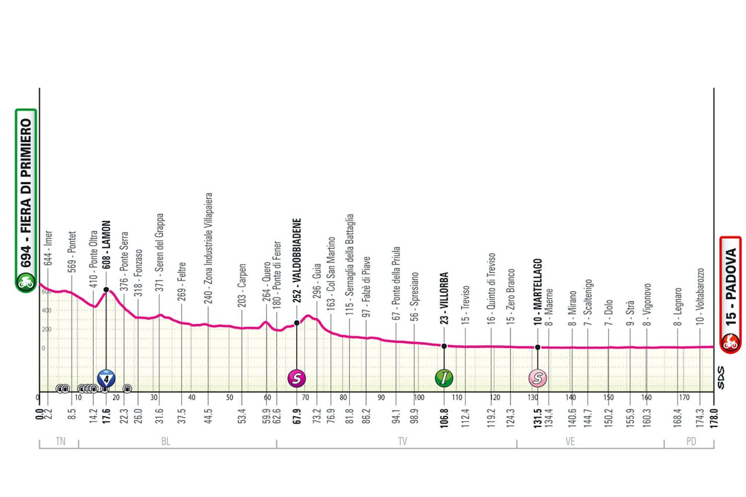 Giro d'Italia Preview: Stage 18