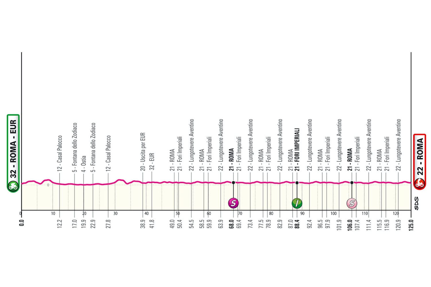 Giro d'Italia Preview: Stage 21