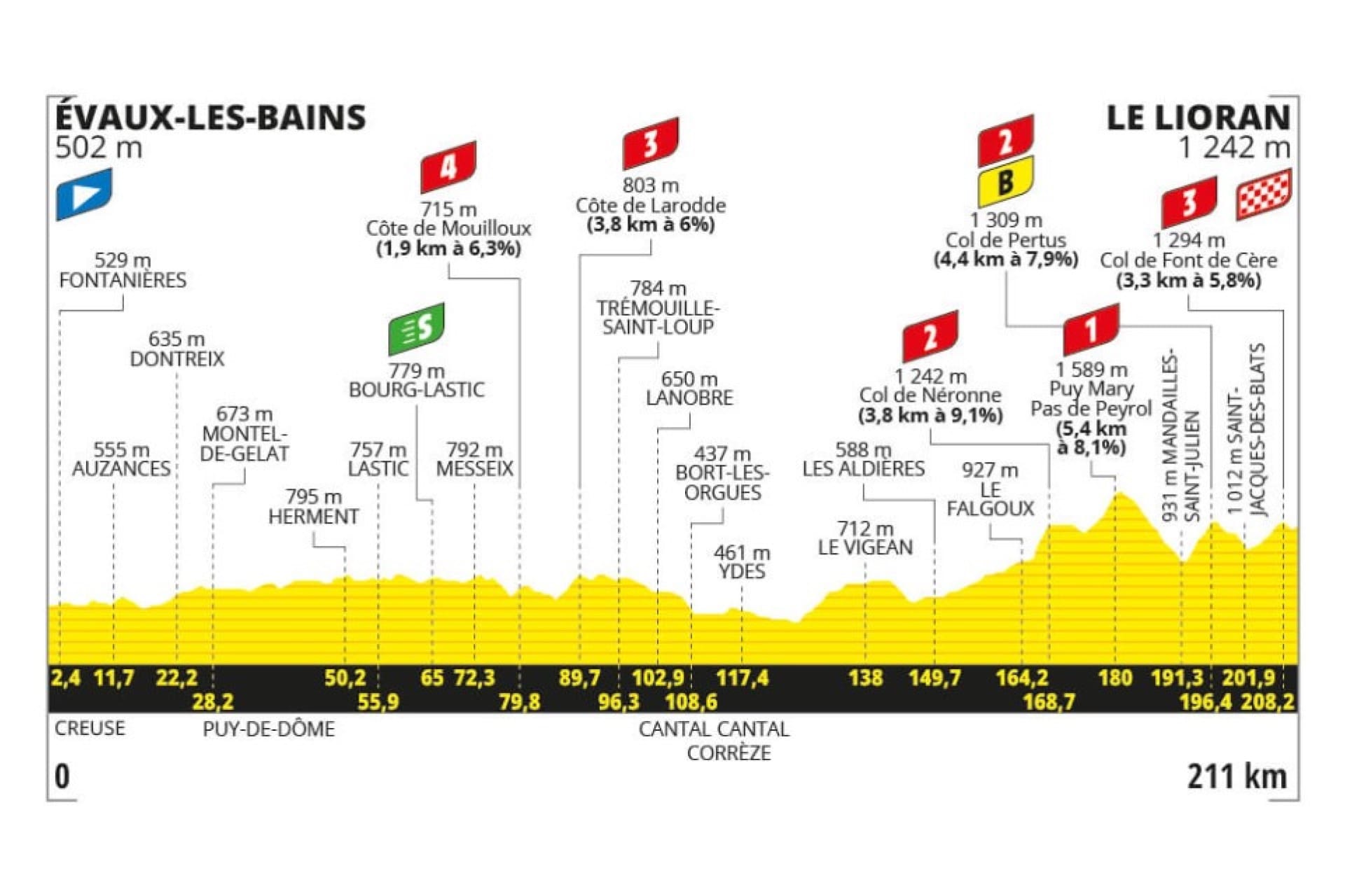 Preview: 2024 Tour de France, stage 11