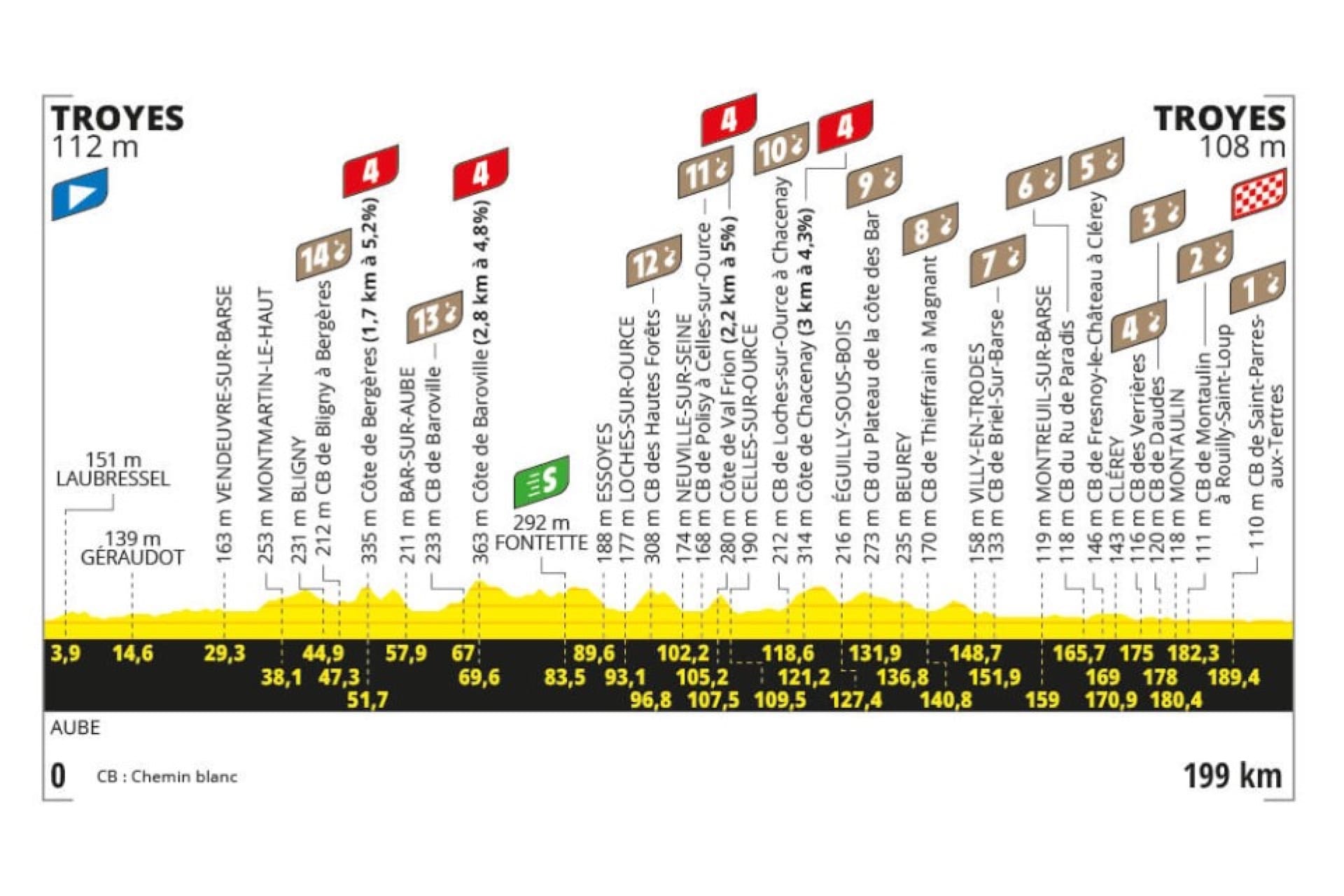 Preview: 2024 Tour de France, stage 9