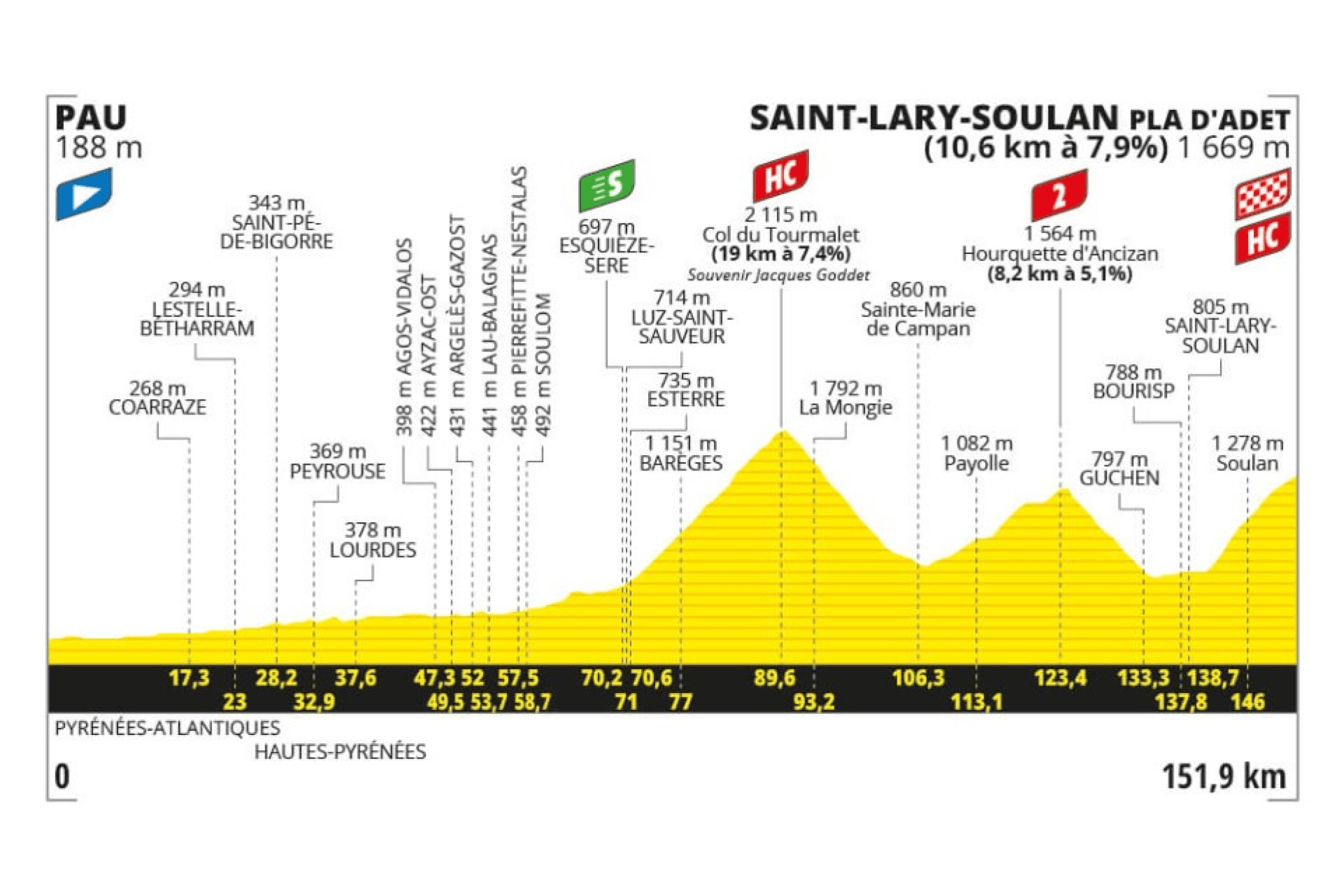 Preview: 2024 Tour de France, stage 14
