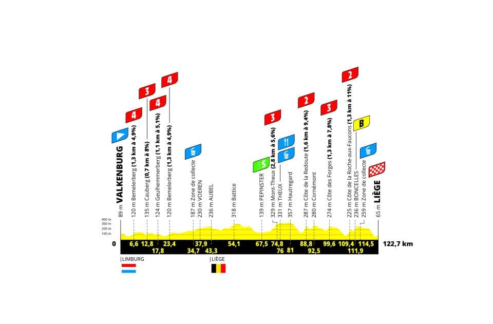 Preview: 2024 Tour de France Femmes, stage 4