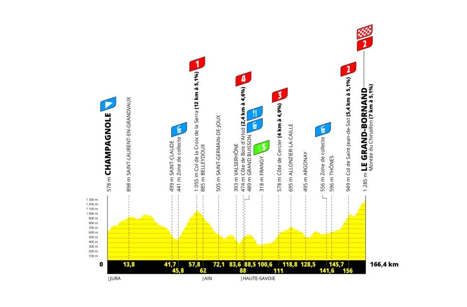 Preview: 2024 Tour de France Femmes, stage 7