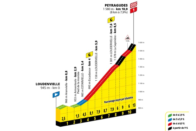 Preview: 2025 Tour de France, stage 13